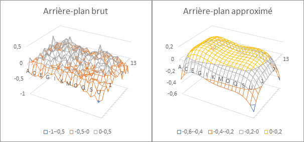 Arrière-plan en 3d