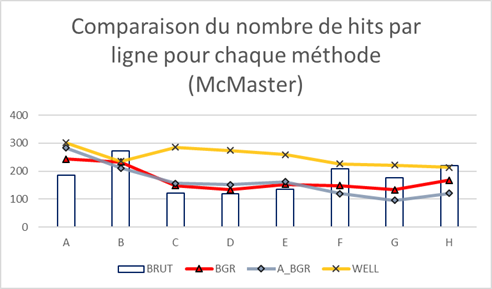 McMaster ligne