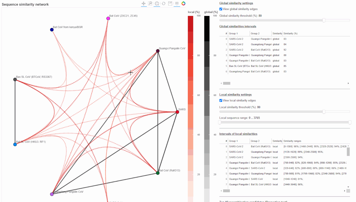 similarity network