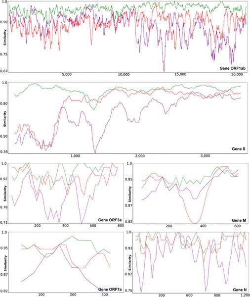 Histogram

Description automatically generated