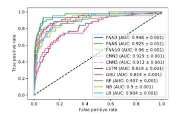 Chart

Description automatically generated