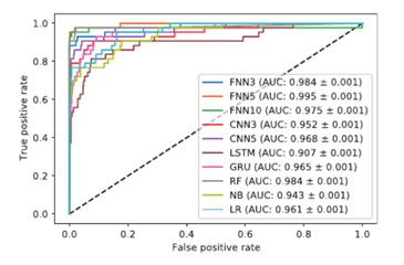 Chart

Description automatically generated