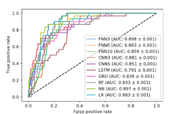 Chart

Description automatically generated